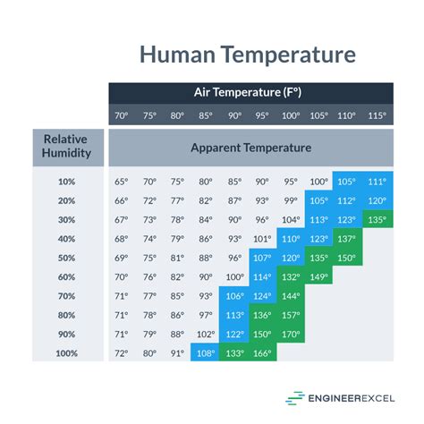 Humidity data